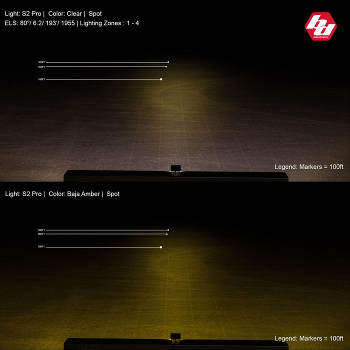 S2 Pro White LED Auxiliary Light Pod - Universal