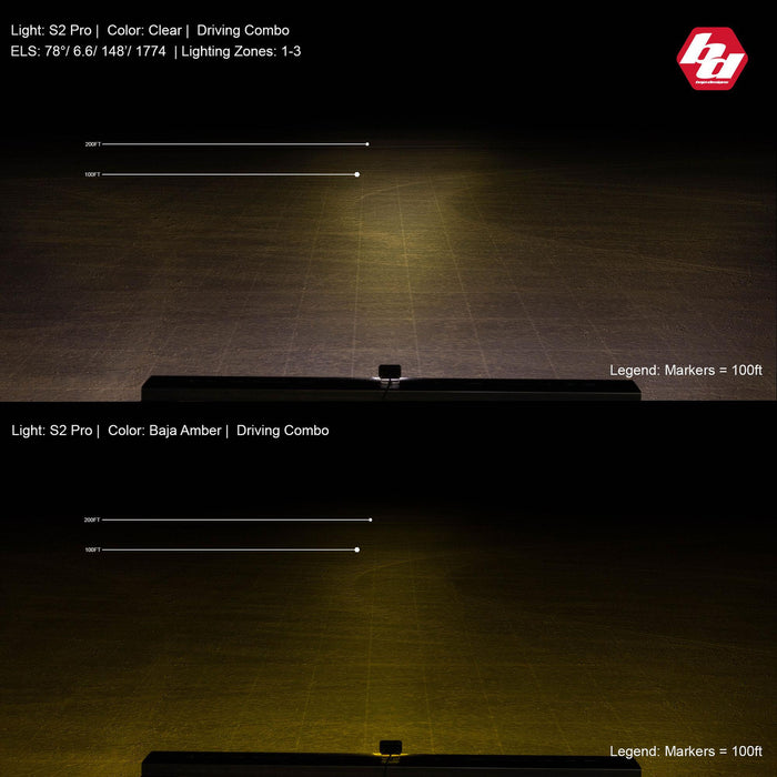 S2 Pro White LED Auxiliary Light Pod - Universal