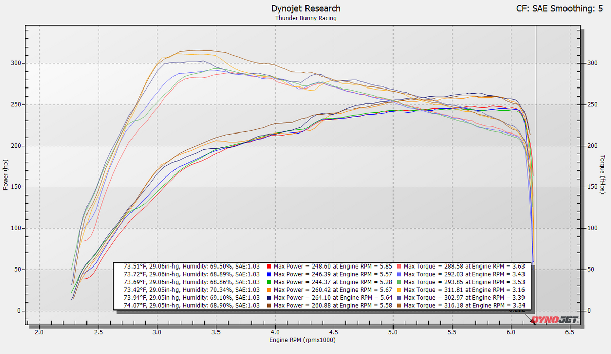 Pre Order | 2024+ Toyota Tacoma, 4Runner & Land Cruiser Front-Mount Intercooler