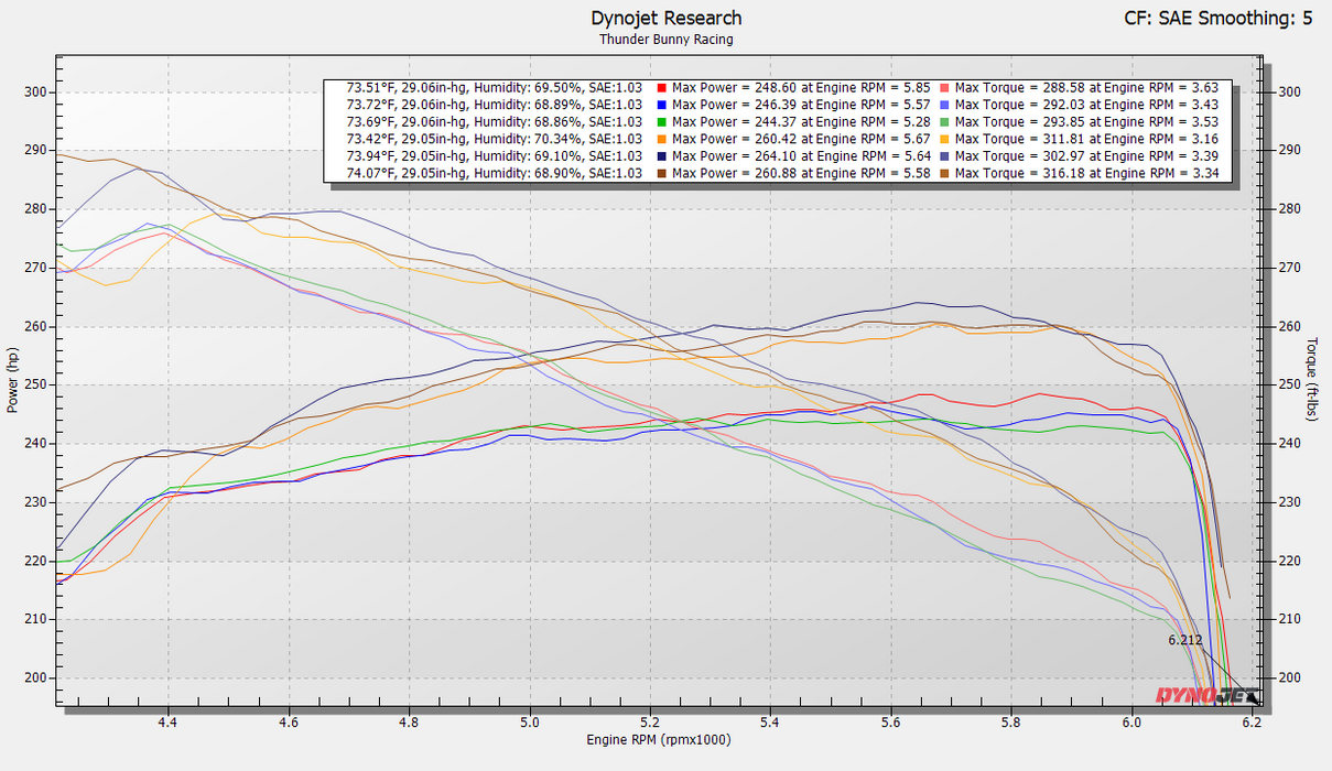 Pre Order | 2024+ Toyota Tacoma, 4Runner & Land Cruiser Front-Mount Intercooler
