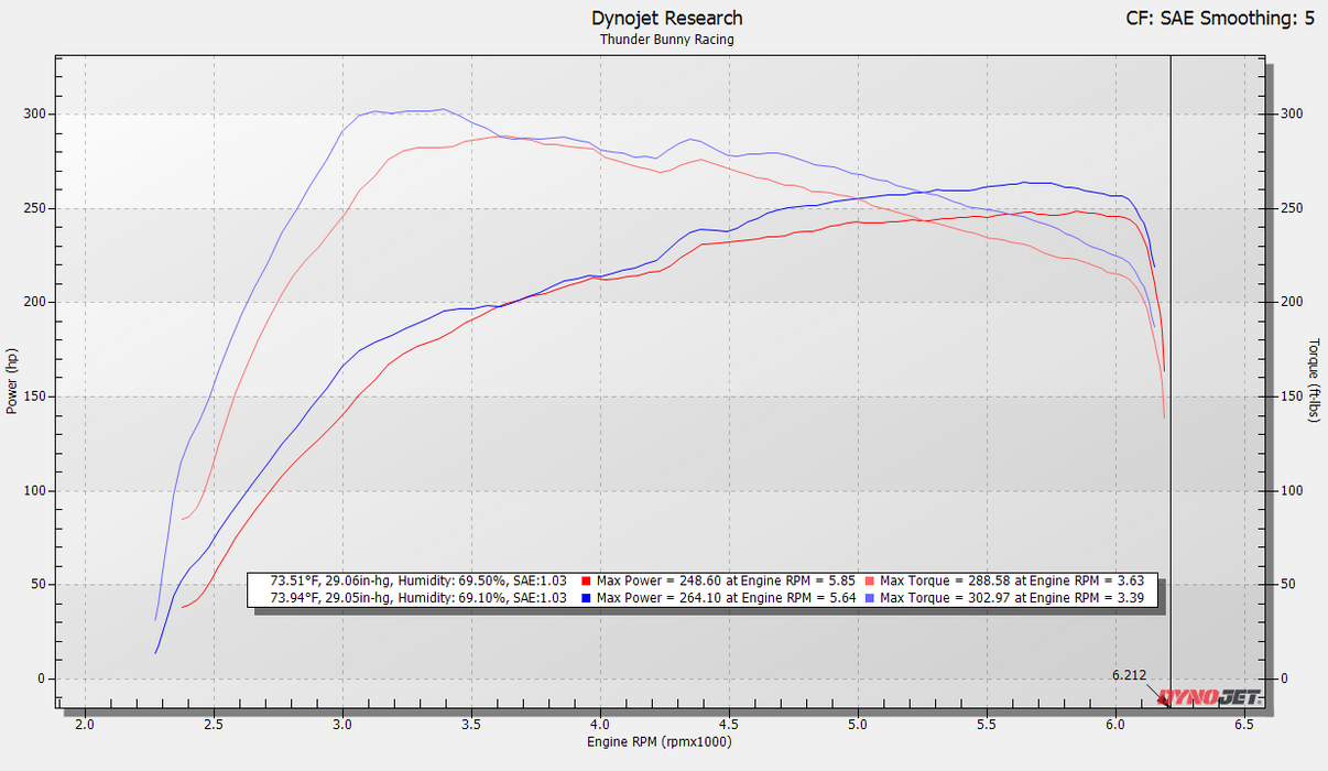 Pre Order | 2024+ Toyota Tacoma, 4Runner & Land Cruiser Front-Mount Intercooler