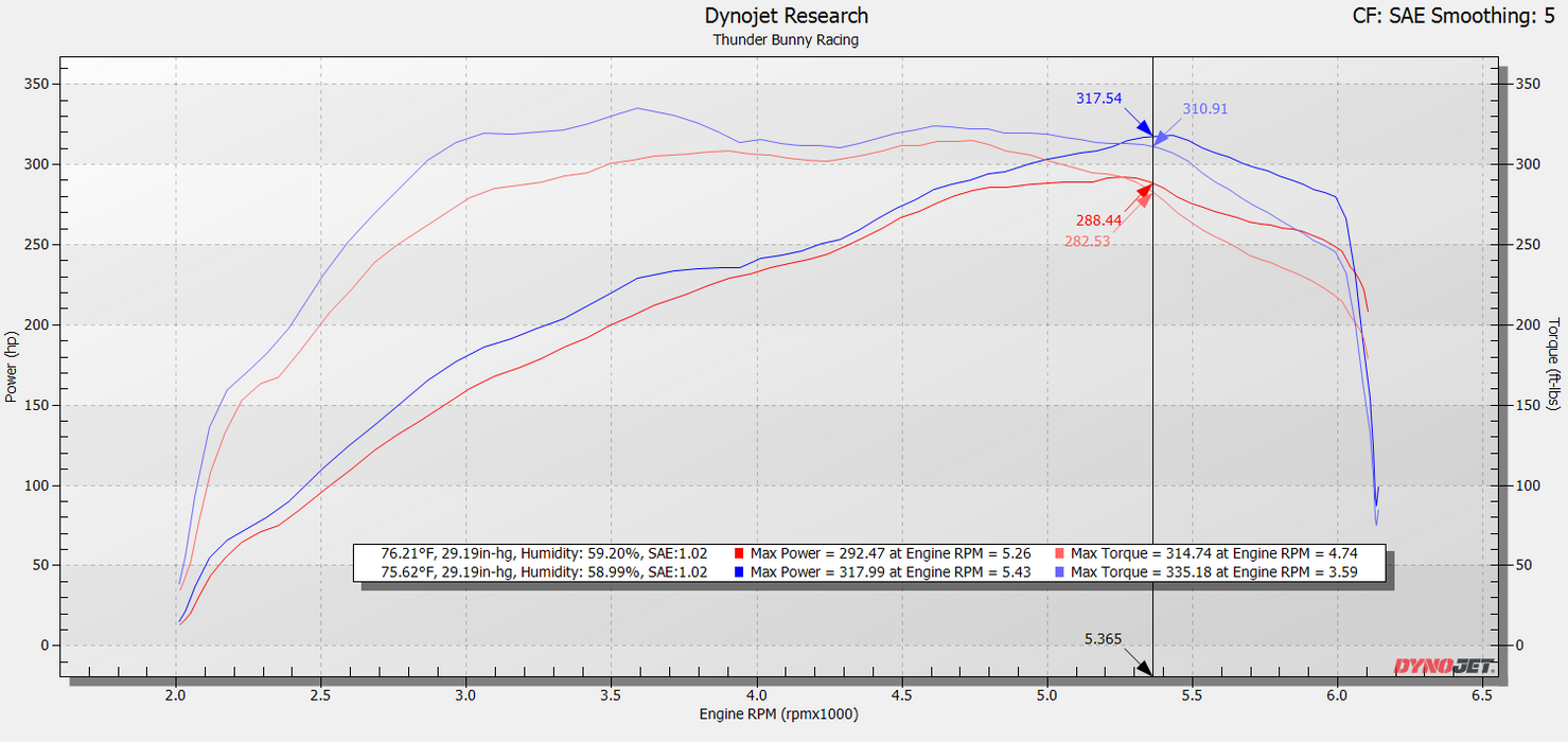 Pre Order 2022+ Toyota Tundra & 2023+ Sequoia CPLT Intake
