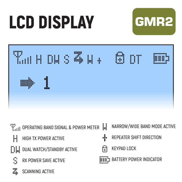LCD display shows operating band, signal and power, dual watch and standby mode, repeater shift direction, batery power, and more